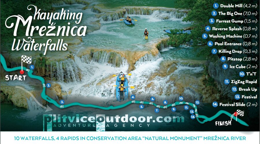 Kayaking Mreznica Waterfalls in Natural Monument - Key points worth knowing before you book